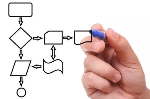 流程管理_流程與流程管理_管理流程與經營流程