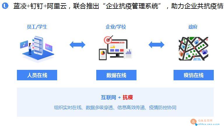 建站阿里云_阿里云建站流程_阿里云服务器 建站